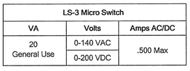 LS-3 Micro-Schalterdiagramm 